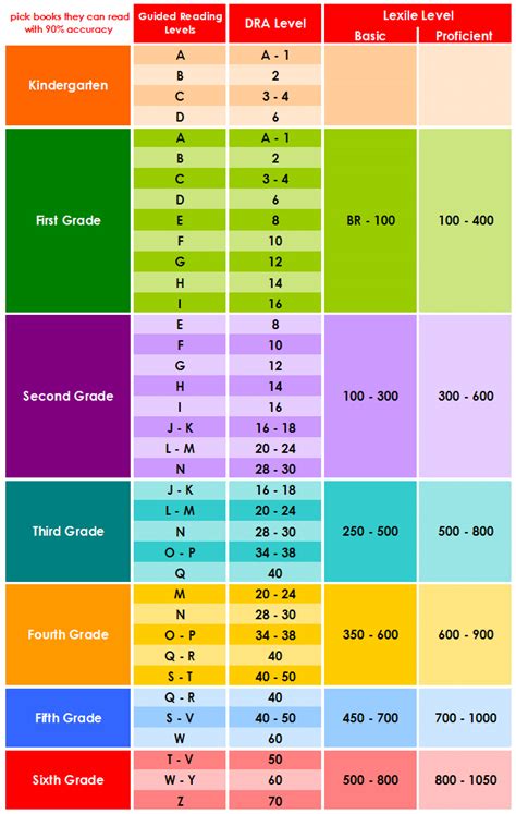 scholastic lexile